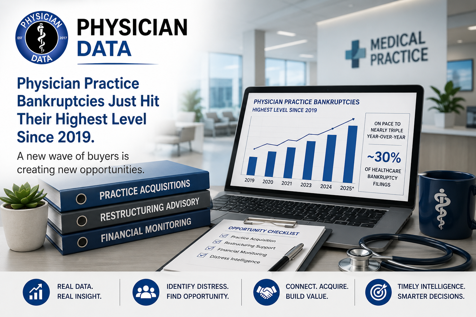 Physician Practice Bankruptcies Just Hit Their Highest Level Since 2019, and It's Creating a New Wave of Buyers
