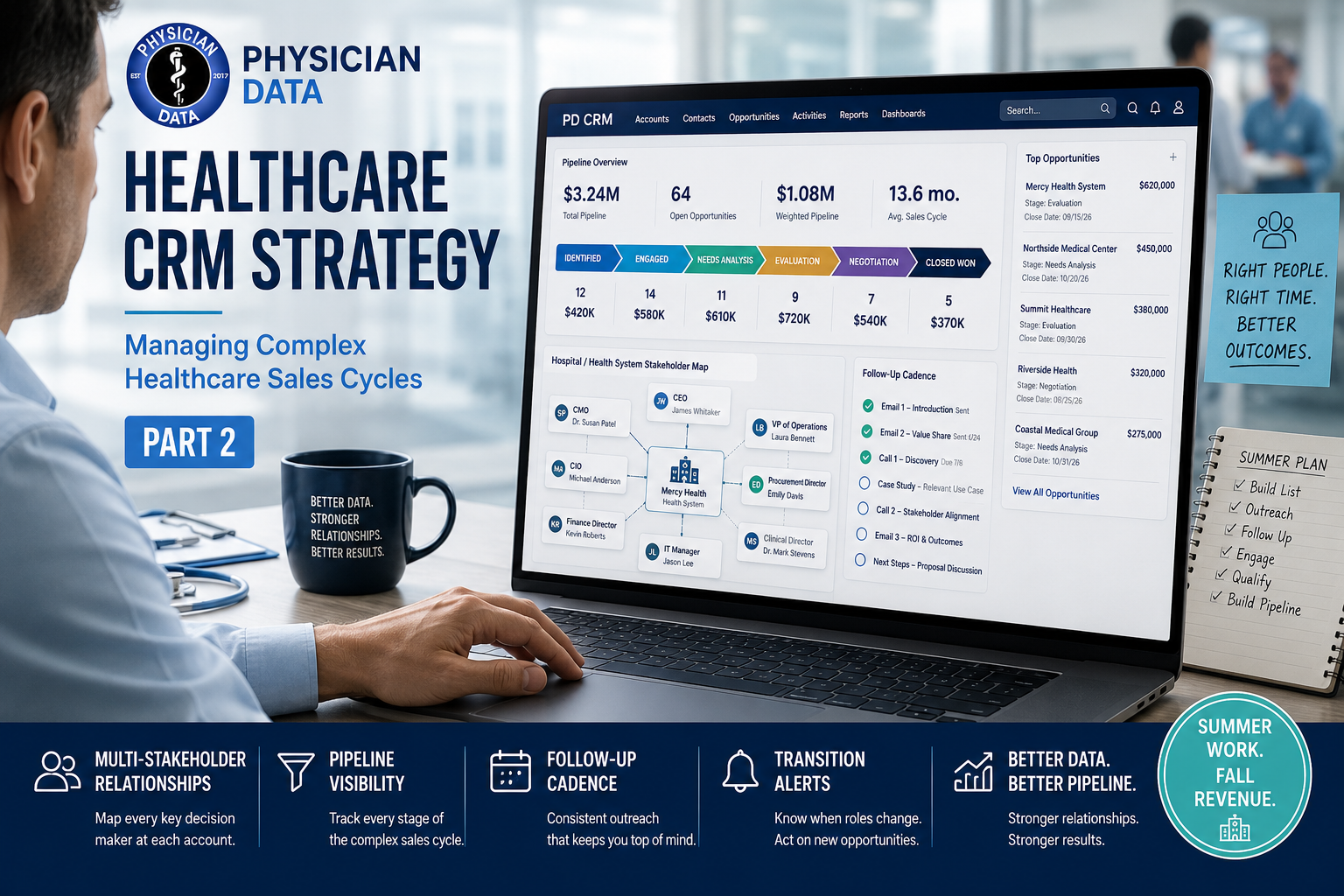 Healthcare Sales Take Longer Than You Want and Shorter Than You Fear. Here Is How to Manage the Middle. (Part 2)