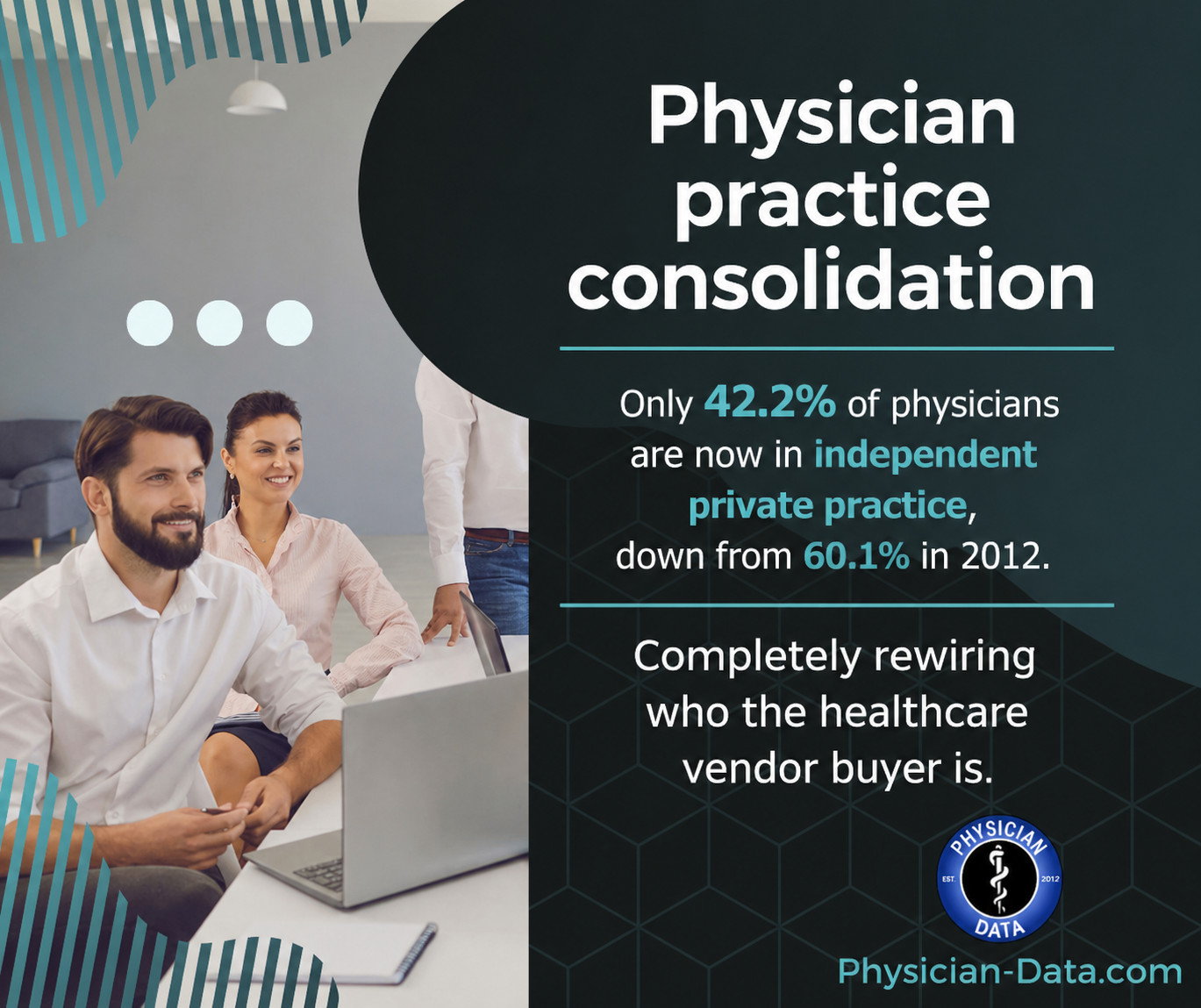 The Physician Consolidation Wave Has Fundamentally Rewritten the Healthcare Vendor Buyer Map — and Most Physician Mailing Lists Are Still Showing the 2012 Version