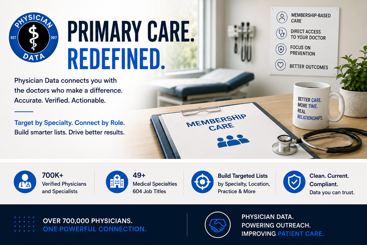 Direct Primary Care Has Moved From Fringe Idea to a Real Practice Model With Its Own Vendor Ecosystem